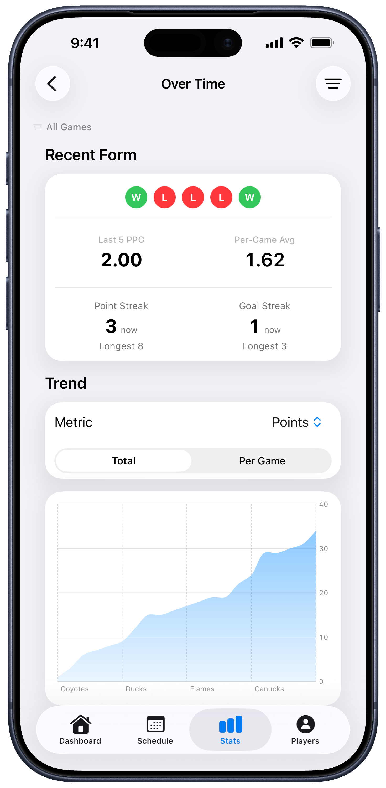 Advanced stats screen showing recent form, current and longest streaks, and a season points trend chart.